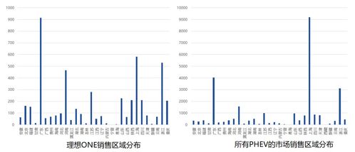 插混车型遭遇发展瓶颈，会成为被遗忘的科技角落吗？
