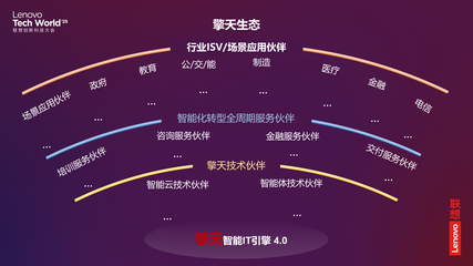 2025 联想 TechWorld 混合式人工智能驱动技术创新，开启智能体新纪元